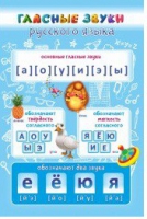 Стенд "Гласные звуки русского языка" - «globural.ru» - Новосибирск