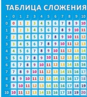 Стенд "Таблица сложения" - «globural.ru» - Новосибирск