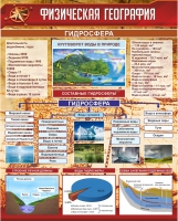 Стенд "Физическая география. Гидросфера" (вариант 1) - «globural.ru» - Новосибирск