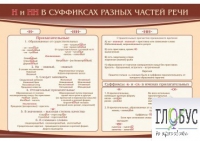 Стенд "н и "нн" в суффиксах разных частей речи" - «globural.ru» - Новосибирск