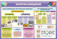 Стенд "Материаловедение" - «globural.ru» - Новосибирск