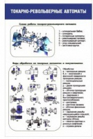Стенд "Токарно-револьверные автоматы" - «globural.ru» - Новосибирск