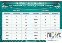 Стенд "Приставки для образования десятичных кратных и дольных единиц" - «globural.ru» - Новосибирск