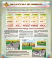 Стенд "Физическая подготовка" (вариант 1) - «globural.ru» - Новосибирск
