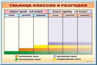 Фрагмент (демонстрационный) маркерный "Таблица классов и разрядов" - «globural.ru» - Новосибирск