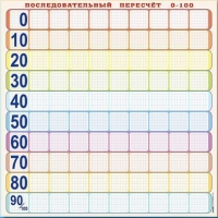 Панно (демонстрационное) магнитно-маркерное "Объекты, предназначенные для демонстрации последовательного перерасчета от 0 до 100" + комплект тематических магнитов КМ-8 - «globural.ru» - Новосибирск