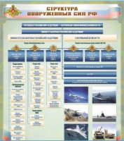 Стенд "Структура Вооруженных сил Российской Федерации" (вариант 1) - «globural.ru» - Новосибирск