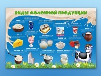 Электрифицированный стенд "Виды молочной продукции" - «globural.ru» - Новосибирск