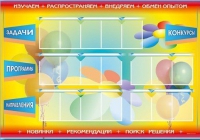 Стенд-уголок "Изучаем. Распространяем. Внедряем. Обмен опытом" - «globural.ru» - Новосибирск