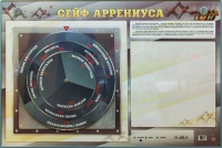 Интерактивный маркерный стенд "Сейф Аррениуса" - «globural.ru» - Новосибирск