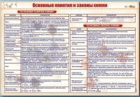 Стенд "Основные понятия и законы химии" - «globural.ru» - Новосибирск