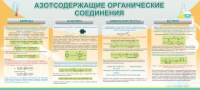 Стенд "Азотсодержащие органические соединения" - «globural.ru» - Новосибирск