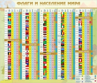Стенд "Флаги и население мира" (вариант 2) - «globural.ru» - Новосибирск