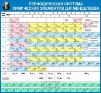 Стенд "Таблица Д.И. Менделеева" - «globural.ru» - Новосибирск