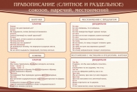 Стенд "Правописание союзов наречий местоимений" - «globural.ru» - Новосибирск