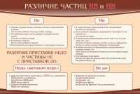 Стенд "Различие частиц "не" и "ни"" - «globural.ru» - Новосибирск
