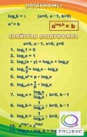 Стенд "Логарифмы" - «globural.ru» - Новосибирск