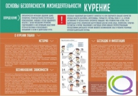 Стенд "Курение" (вариант 2) - «globural.ru» - Новосибирск