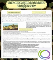 Стенд "Организация обороны государства" - «globural.ru» - Новосибирск