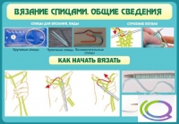 Стенд "Вязание спицами. Общие сведения" - «globural.ru» - Новосибирск