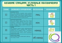 Стенд "Вязание спицами. Условные обозначения. Часть 1" - «globural.ru» - Новосибирск