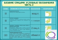 Стенд "Вязание спицами. Условные обозначения. Часть 2" - «globural.ru» - Новосибирск