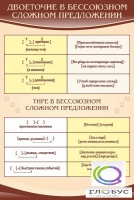 Стенд "Двоеточие и тире в предложении" - «globural.ru» - Новосибирск