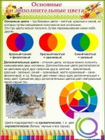 Стенд "Основные и дополнительные цвета" - «globural.ru» - Новосибирск