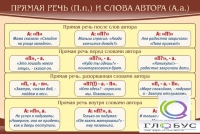 Стенд "Прямая речь и слова автора" - «globural.ru» - Новосибирск