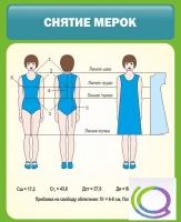 Стенд "Снятие мерок" (вариант 1) - «globural.ru» - Новосибирск