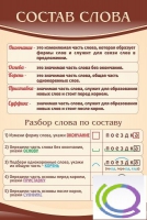 Стенд "Состав слова" - «globural.ru» - Новосибирск