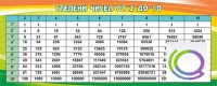 Стенд "Степени чисел от 2 до 10" - «globural.ru» - Новосибирск