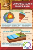 Стенд "Строение земли и земной коры" (вариант 1) - «globural.ru» - Новосибирск