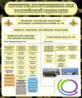 Стенд "Структура вооруженных сил РФ" (вариант 1) - «globural.ru» - Новосибирск