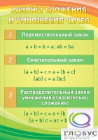 Стенд "Законы сложения и умножения чисел" - «globural.ru» - Новосибирск