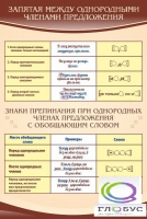 Стенд "Запятая между однородными членами предложения" - «globural.ru» - Новосибирск