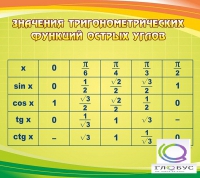 Стенд "Значения тригонометрических функций острых углов" - «globural.ru» - Новосибирск