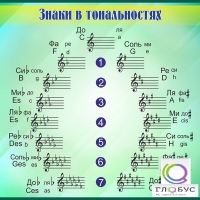 Стенд "Знаки в тональностях" - «globural.ru» - Новосибирск