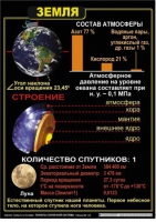 Комплект таблиц по астрономии "Планеты солнечной системы" - «globural.ru» - Новосибирск