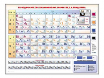 Электронно-справочная информационная таблица "Периодическая система химических элементов Д.И. Менделеева" - «globural.ru» - Новосибирск