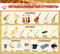 Стенд "Музыкальные инструменты" - «globural.ru» - Новосибирск