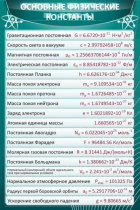 Стенд "Основные физические константы" - «globural.ru» - Новосибирск