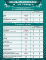 Стенд "Единицы международной системы СИ" - «globural.ru» - Новосибирск