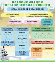 Стенд "Классификация органических веществ" - «globural.ru» - Новосибирск