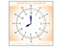 Панно демонстрационное маркерное "Циферблат часовой" - «globural.ru» - Новосибирск