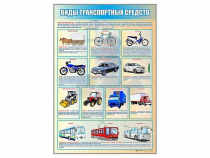 Стенд "Виды транспортных средств" - «globural.ru» - Новосибирск