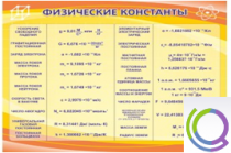 Стенд "Физические константы" - «globural.ru» - Новосибирск