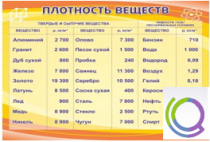 Стенд "Плотность веществ" - «globural.ru» - Новосибирск