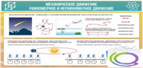Стенд "Механическое движение" - «globural.ru» - Новосибирск