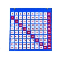 Таблица чисел - «globural.ru» - Новосибирск